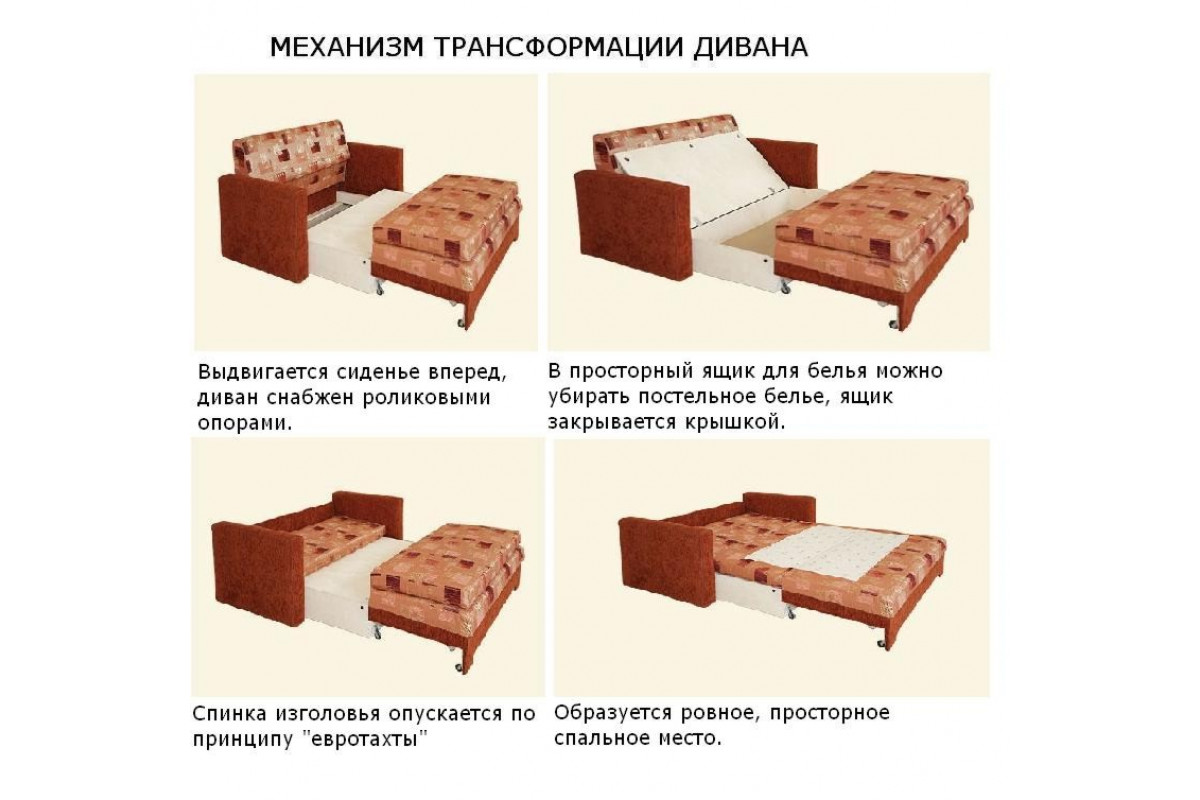Конструкции и виды диванов