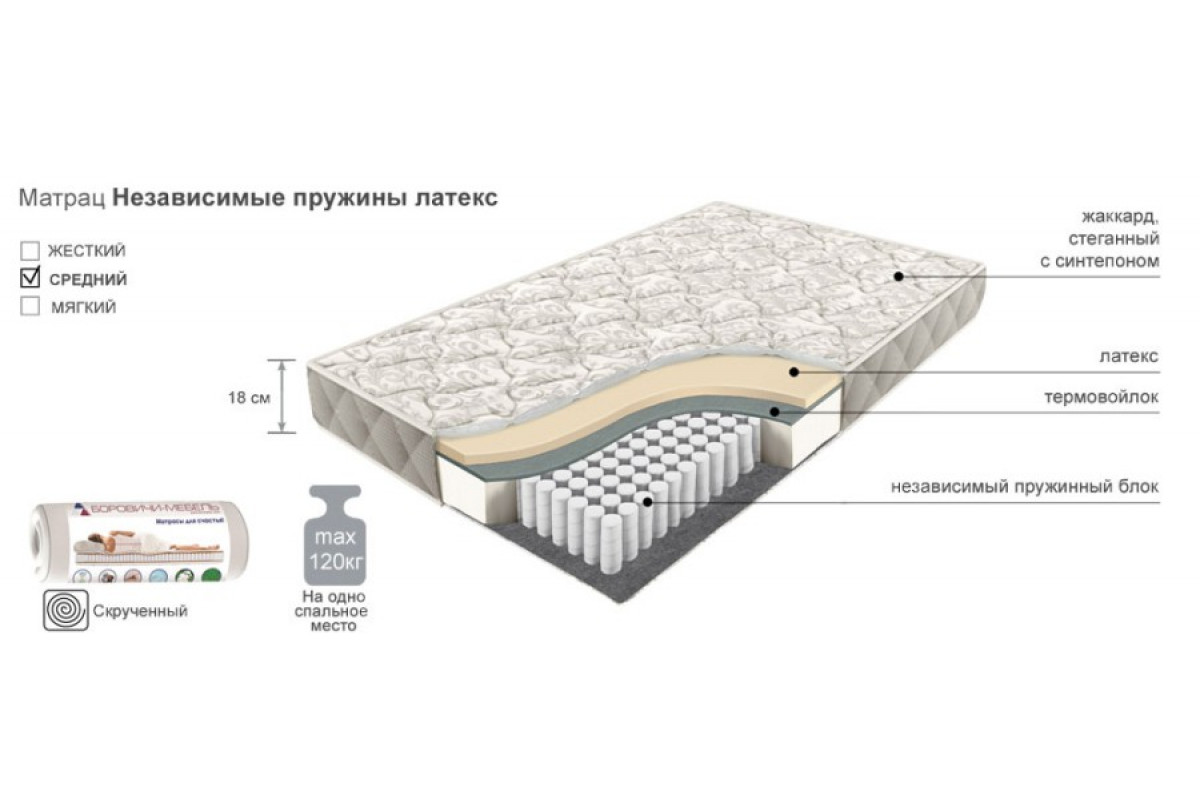 Матрас с независимыми пружинами преимущества